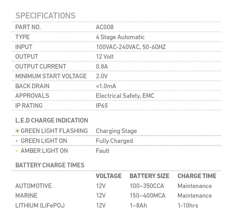 0.8 Amp 12V 4 Stage Automatic Battery Charger - Mick Tighe 4x4 & Outdoor - Projecta - AC008 - 0.8 Amp 12V 4 Stage Automatic Battery Charger
