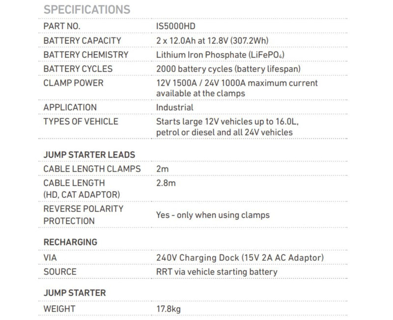 12/24V 5000A Intelli - Start Industrial Jump Starter Heavy Duty - Mick Tighe 4x4 & Outdoor - Projecta - IS5000HD - 12/24V 5000A Intelli - Start Industrial Jump Starter Heavy Duty