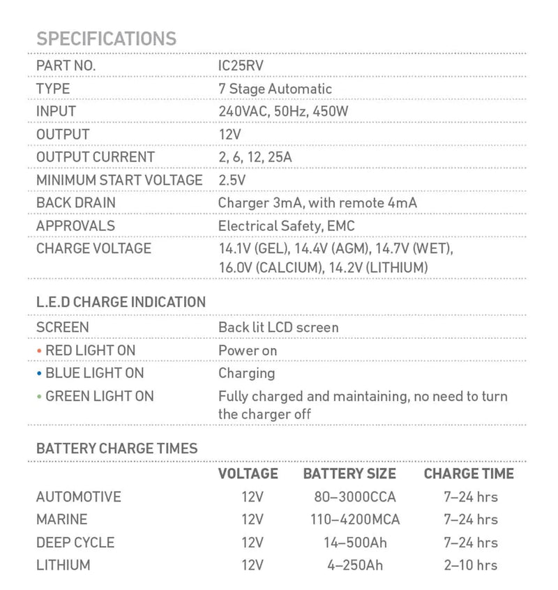 12V Automatic RV 25 Amp 7 Stage Battery Charger Multi Chemistry Lithium - Mick Tighe 4x4 & Outdoor - Projecta - IC25RV - 12V Automatic RV 25 Amp 7 Stage Battery Charger Multi Chemistry Lithium