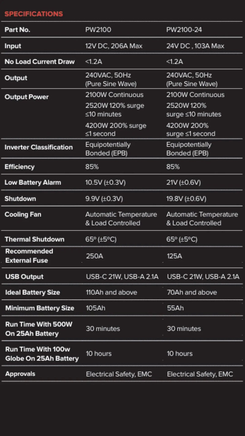 2100W 24V Pure Sine Wave Inverter - Mick Tighe 4x4 & Outdoor - Projecta - PW2100 - 24 - 2100W 24V Pure Sine Wave Inverter