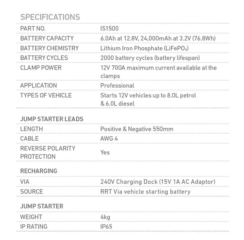 Intelli - Start IS1500 12V 1500A Professional Lithium Jump Starter - Mick Tighe 4x4 & Outdoor - Projecta - IS1500 -  - Intelli - Start IS1500 12V 1500A Professional Lithium Jump Starter