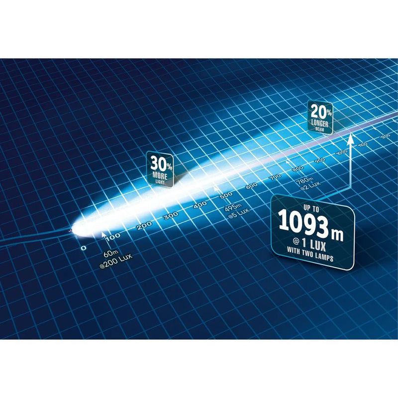 Narva Ultima 215 MK2 Black Driving Light Kit (PAIR) - Mick Tighe 4x4 & Outdoor - Narva - 71742BK - Narva Ultima 215 MK2 Black Driving Light Kit (PAIR)