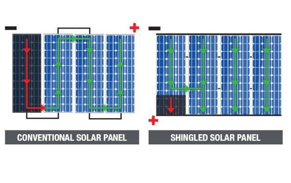 160W Rigid Solar Panel - Mick Tighe 4x4 & Outdoor-Ironman 4x4-ISOLAR160WR--160W Rigid Solar Panel
