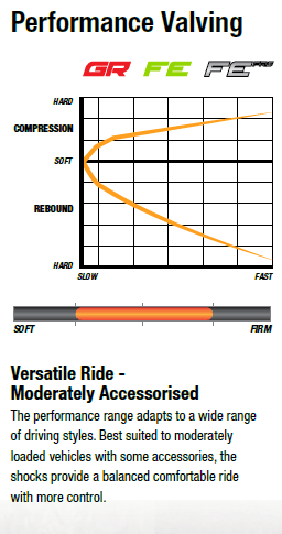 Shock Absorbers - Foam Cell - Performance to suit Toyota Landcruiser 75 Series 1984 - 1999 - Mick Tighe 4x4 & Outdoor-Ironman 4x4-24637FE--Shock Absorbers - Foam Cell - Performance to suit Toyota Landcruiser 75 Series 1984 - 1999