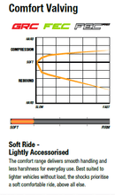 Shock Absorbers - Foam Cell Pro - Comfort to suit Jeep Gladiator JT 4/2019+ - Mick Tighe 4x4 & Outdoor-Ironman 4x4-45851FEC--Shock Absorbers - Foam Cell Pro - Comfort to suit Jeep Gladiator JT 4/2019+
