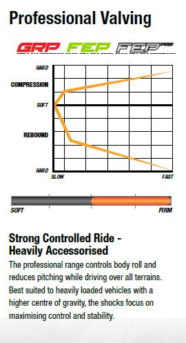 Shock Absorbers - Foam Cell Pro/Extra Long - Professional to suit Toyota Landcruiser 76 Series 2007+ - Mick Tighe 4x4 & Outdoor-Ironman 4x4-45094LFEP--Shock Absorbers - Foam Cell Pro/Extra Long - Professional to suit Toyota Landcruiser 76 Series 2007+
