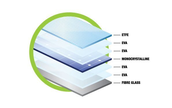 Solar Mat Panel Kit (120W) - 1430 (L) x 475 (W) x 4mm (H) - Mick Tighe 4x4 & Outdoor-Ironman 4x4-ISOLAR120--Solar Mat Panel Kit (120W) - 1430 (L) x 475 (W) x 4mm (H)