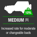 Suspension Kit - Medium - Foam Cell Pro to suit Ford Next-Gen Ranger 2022+ - Mick Tighe 4x4 & Outdoor-Ironman 4x4-FOR010BKP--Suspension Kit - Medium - Foam Cell Pro to suit Ford Next-Gen Ranger 2022+